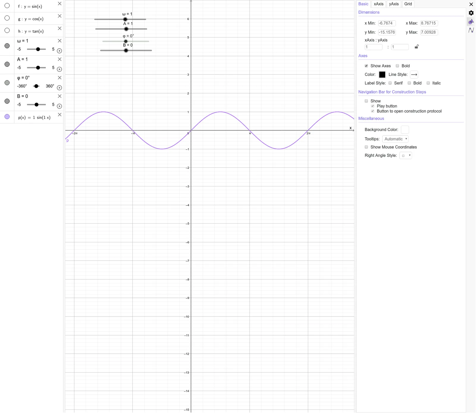 Variation of Cosine Function