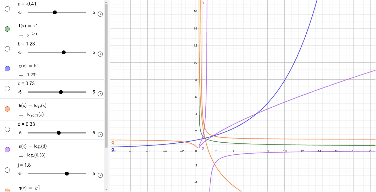 Base, Exponent, and Power Function Relationship