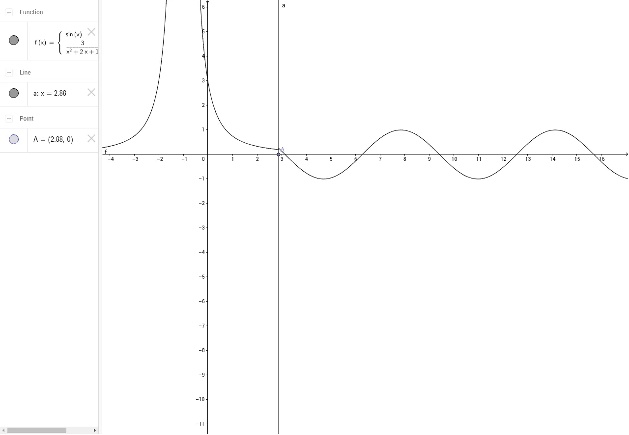Piecewise Functions with Geometric Distribution Application