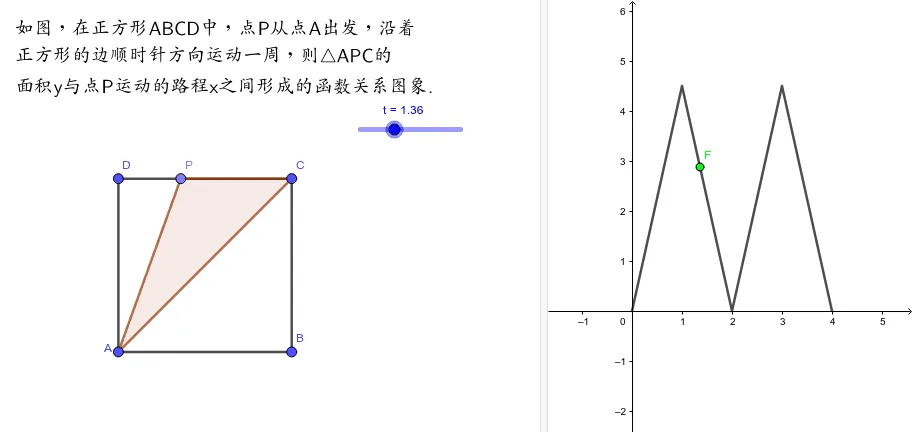Moving Point and Function Graph Dynamic Demo