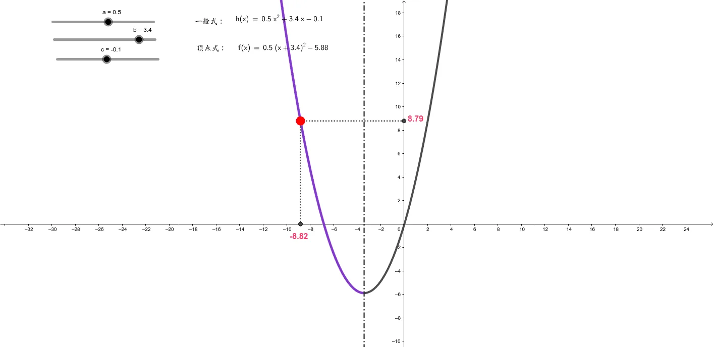 Exploring Properties of Quadratic Function Graphs