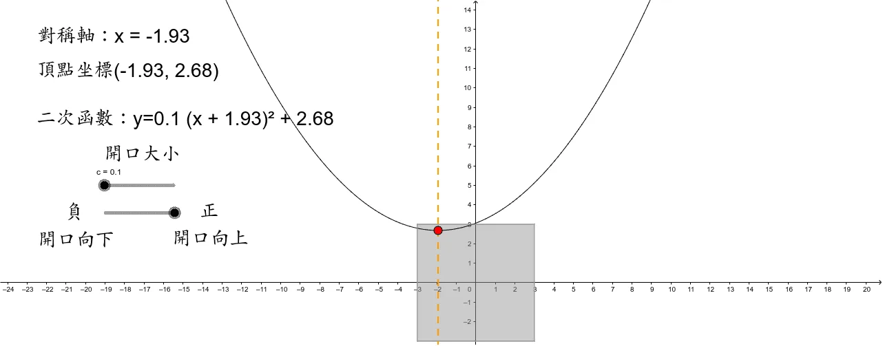 Quadratic Function with Geometric Construction