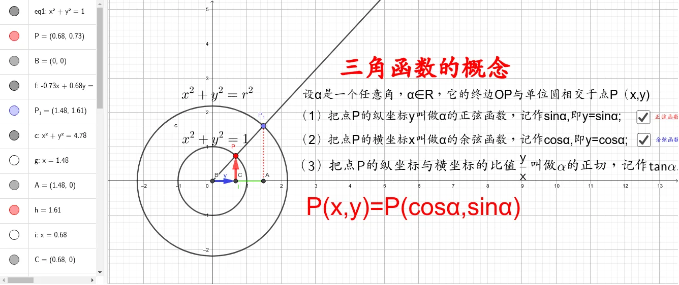 三角函数核心概念几何可视化