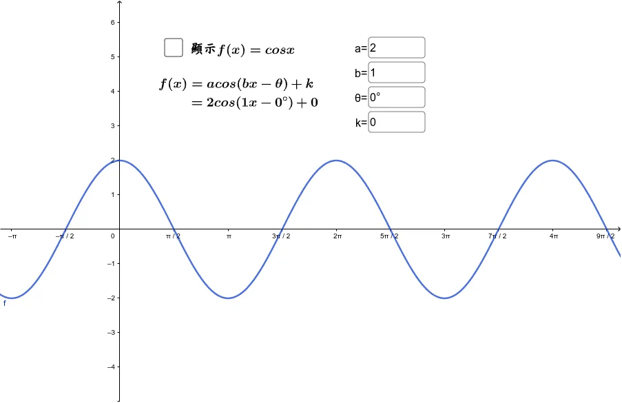 f(x)=cosx的图形——伸缩与平移