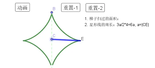 Astroid Curve Envelope