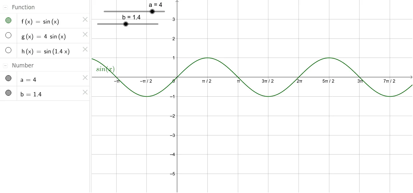 Function Graph Transformations (Ⅱ): Vector Translation and Graphing