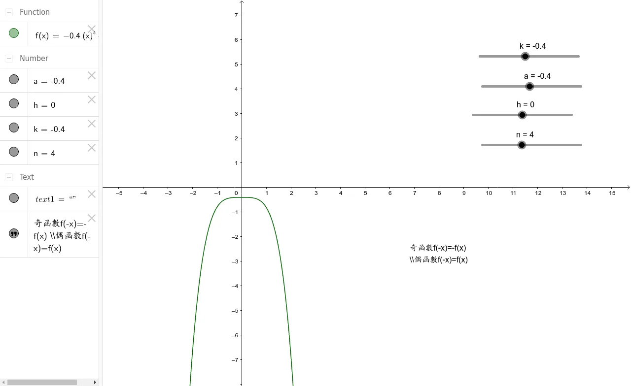 Exploring Polynomial Functions with Parameterized Graphs