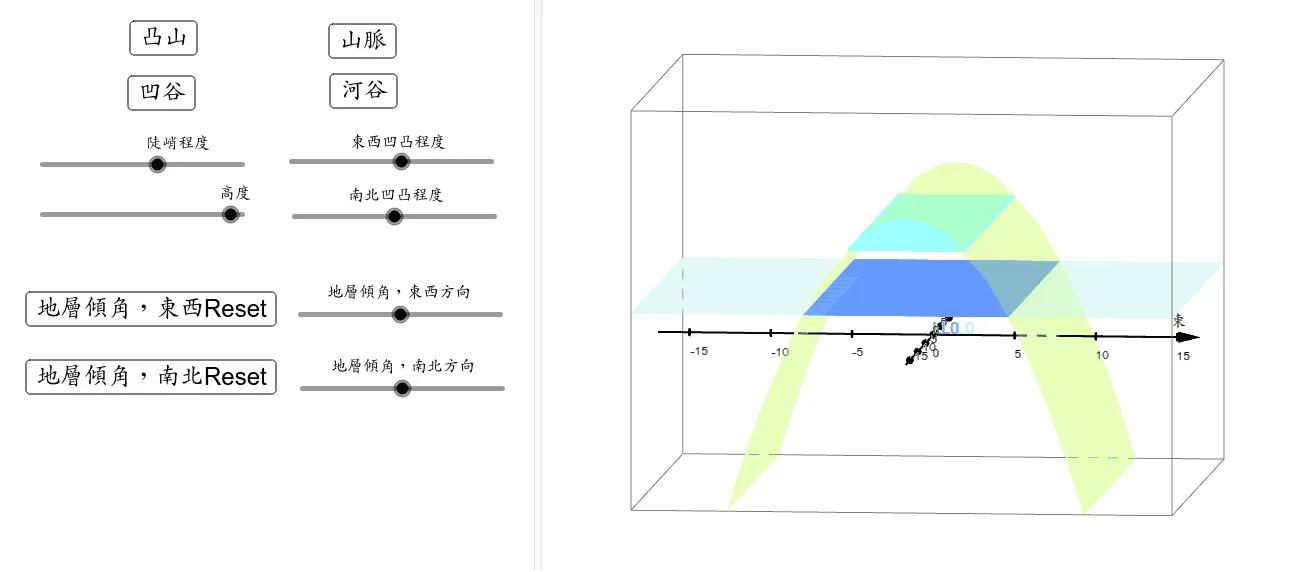 GeoGebra Dynamic Visualization of Geological Strike and Dip