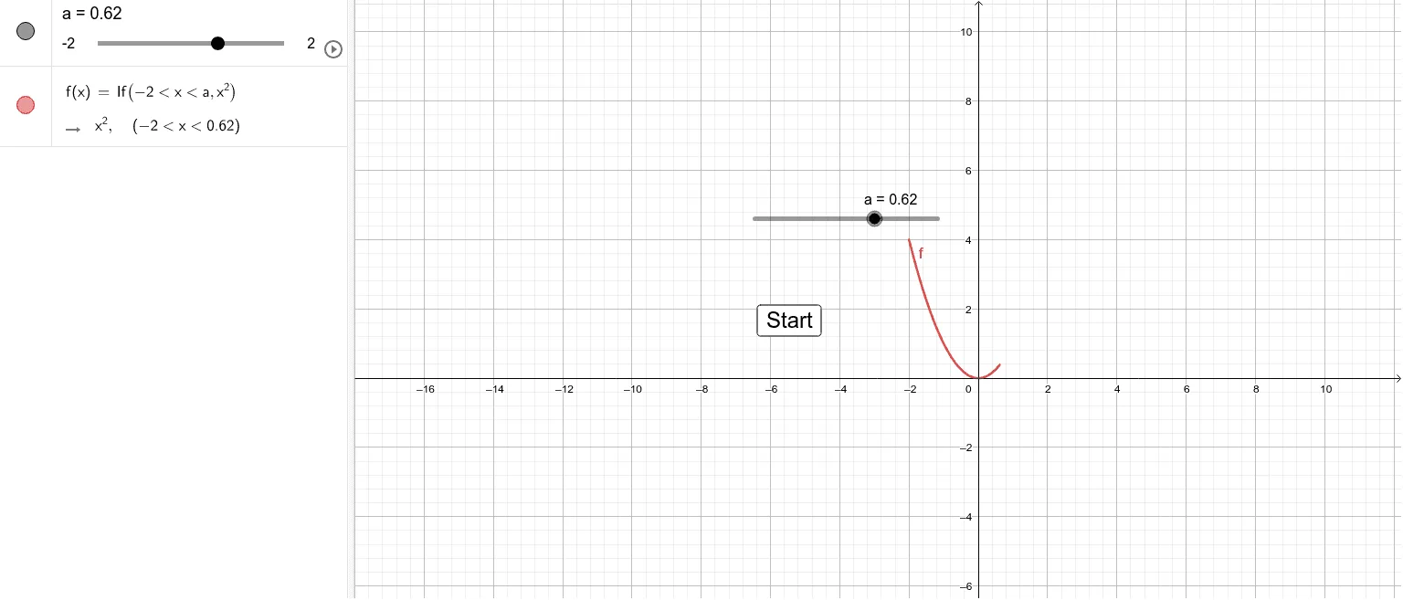 Dynamic Function Curve Demonstration