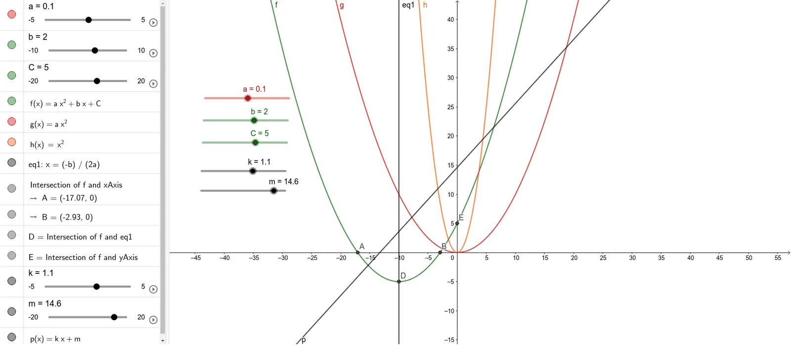 Exploring Quadratic Functions