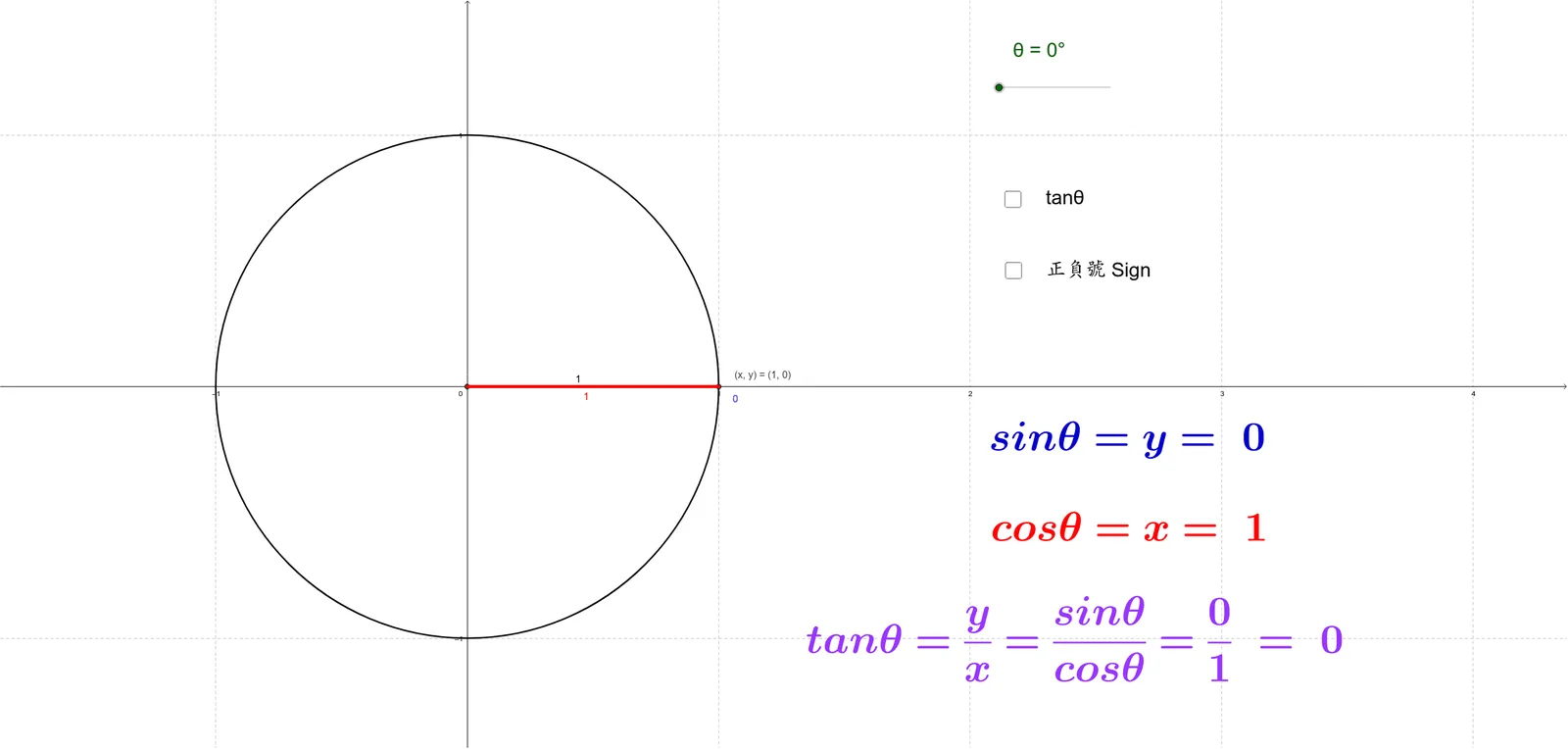 Trigonometric Ratios of Any Angle – Interactive Demo