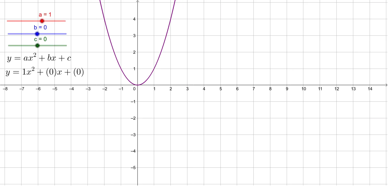 Quadratic Function (Stage 1)