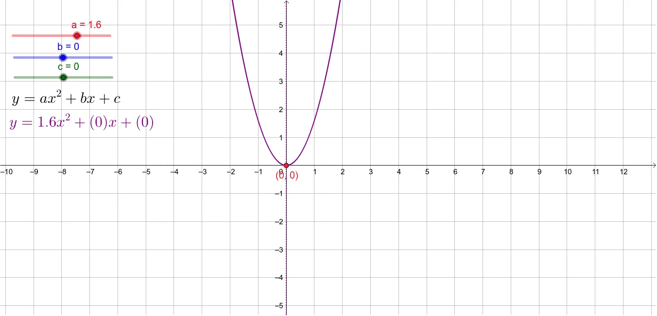 Quadratic Function (Stage 2): Constructing Intersection Points for Graph Feature