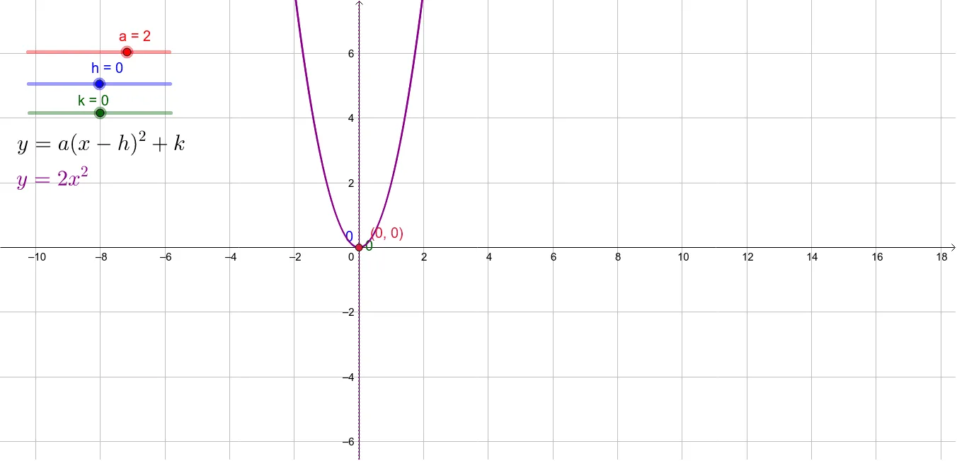 Quadratic Function Stage 4: Geometry & Limits