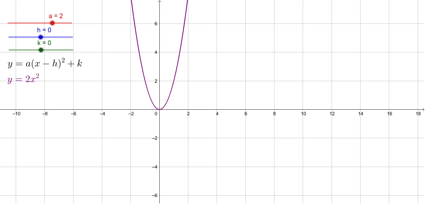 Quadratic Function and Tangent Intersection Dynamics