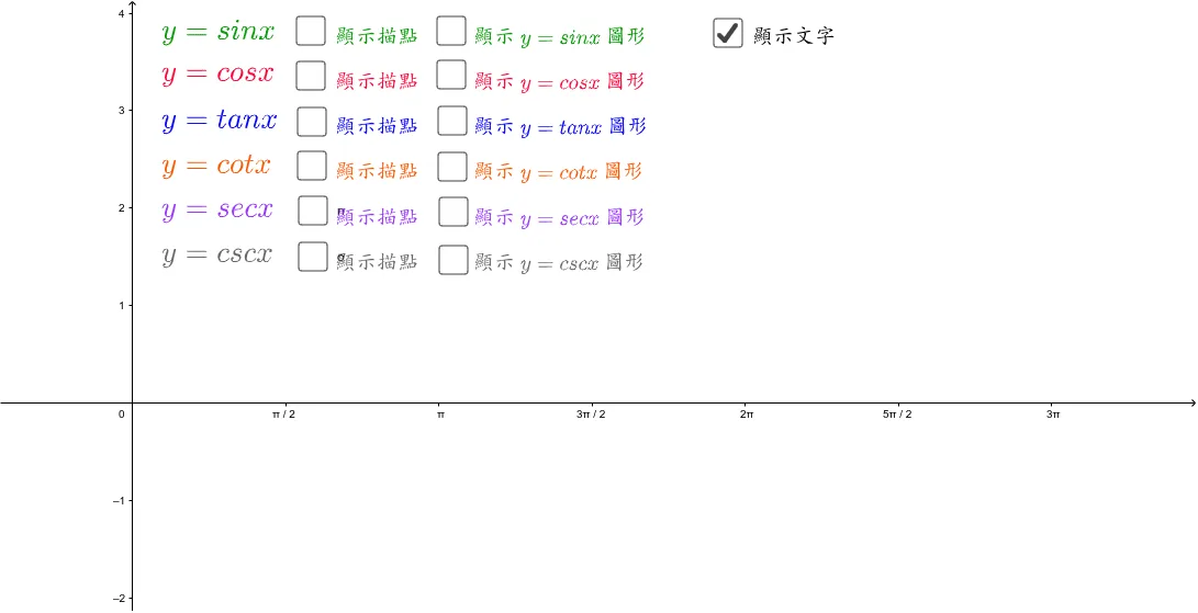三角函数的描点与图形