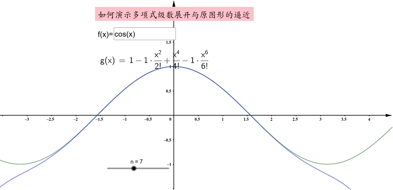Polynomial Approximation of Any Function via Taylor Series
