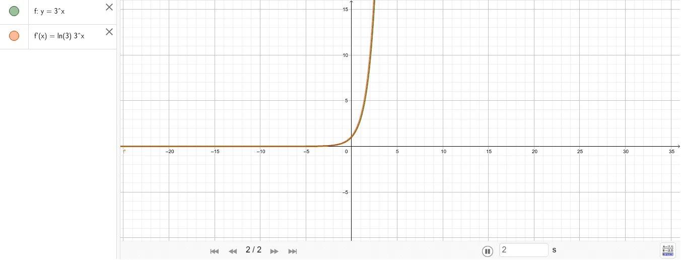 Function Derivative Demo