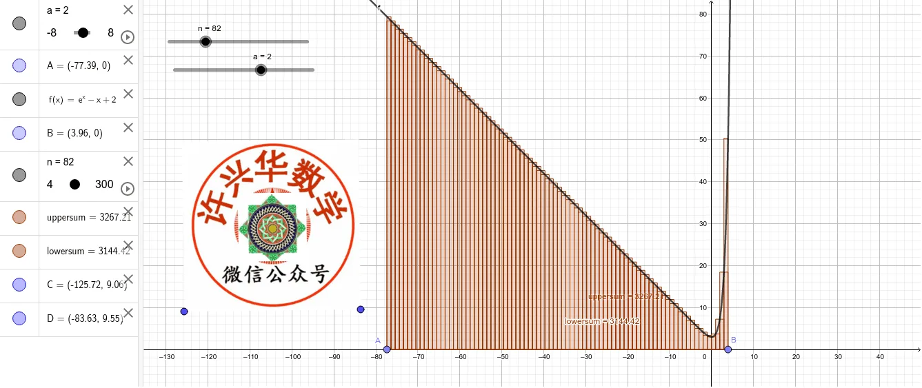 Dynamic Demonstration of Definite Integral of Exponential and Linear Functions