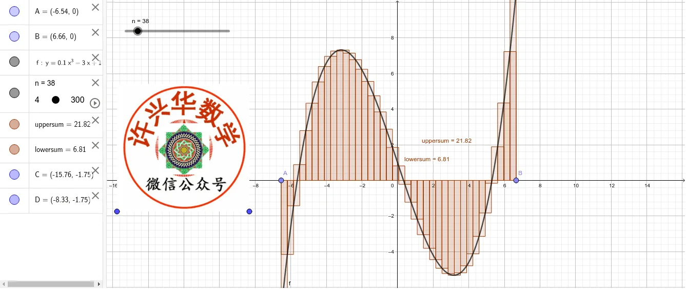 Dynamic Demonstration of Cubic Function Definite Integral with Riemann Sum Appro