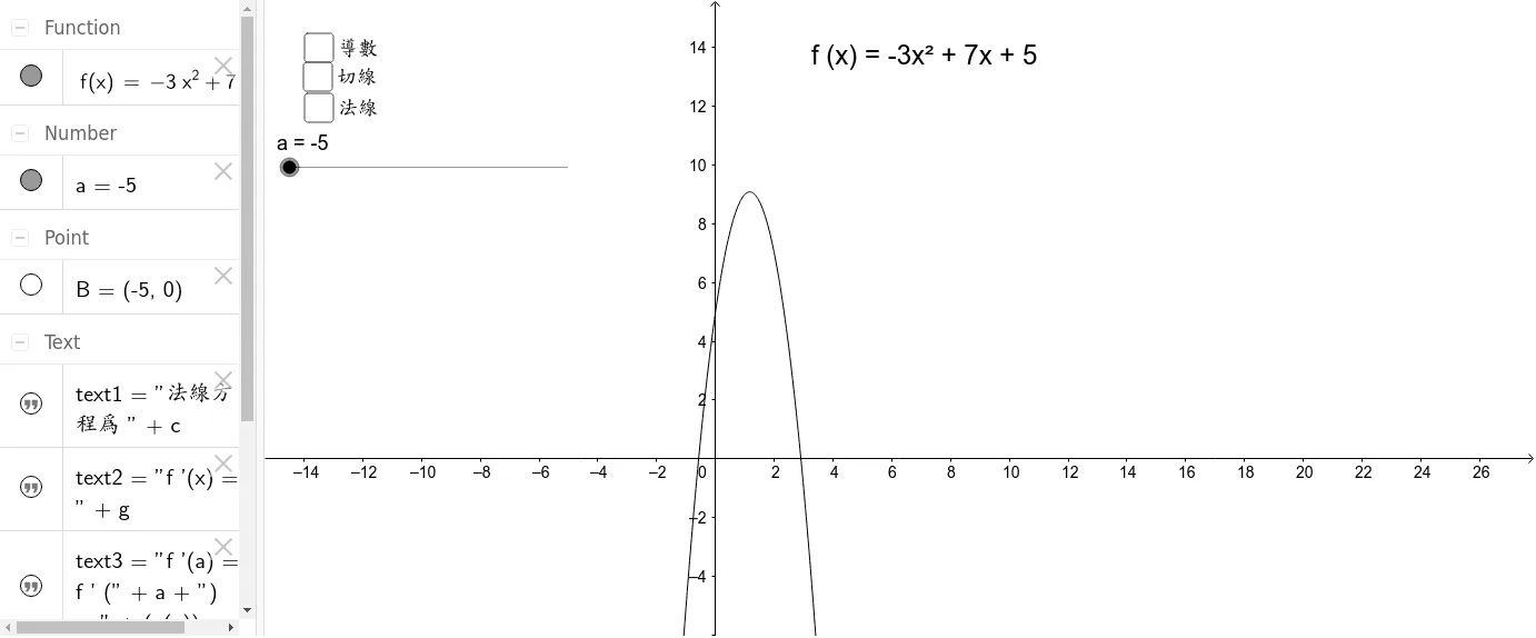 Geometric Demo of Function Tangent, Normal, and Derivative