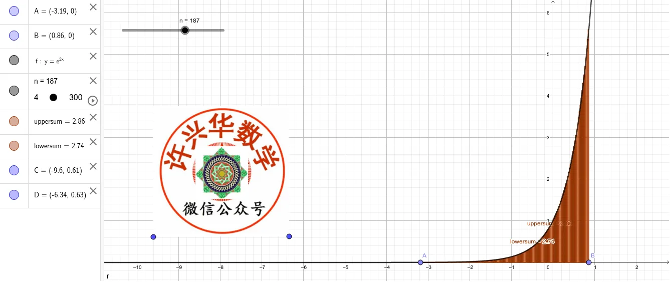 Dynamic Visualization of Definite Integral of Exponential Function