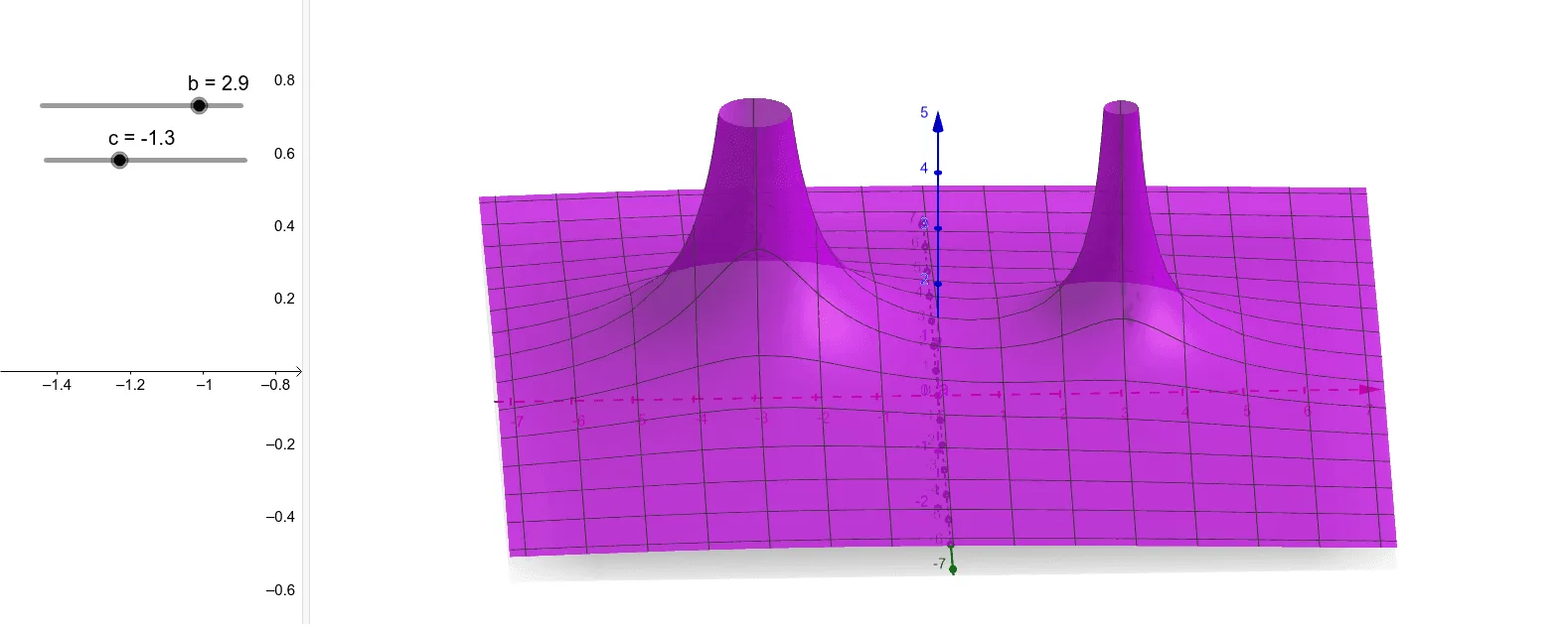 3D Electric Potential Distribution of Two Charges