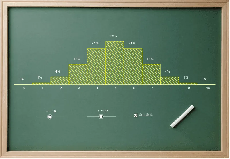 Binomial Distribution and Geometric Construction