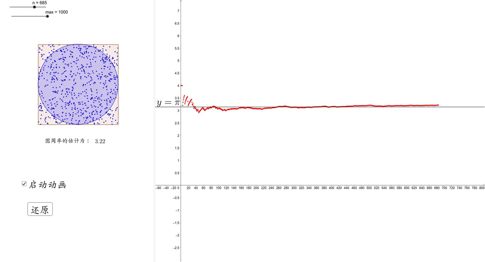 Estimate Pi Using Geometric Probability