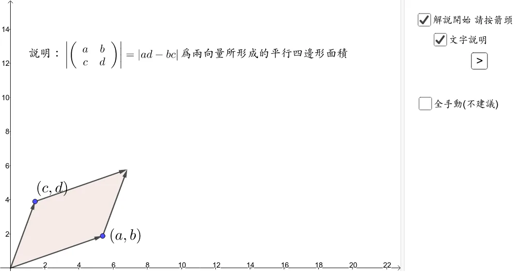 2x2 Determinant and Parallelogram Area