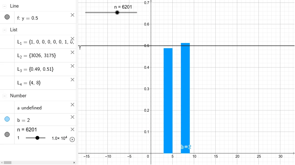 Classical Probability - Coin Toss Simulation & Frequency Distribution
