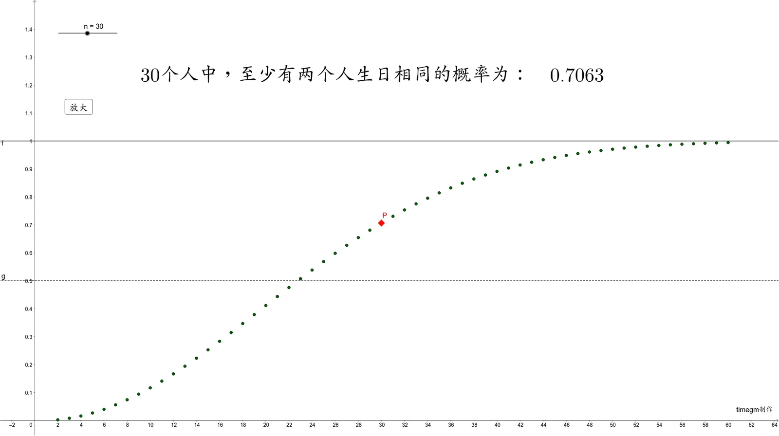 生日问题概率演示：用几何构造与最小公倍数刻画重复概率