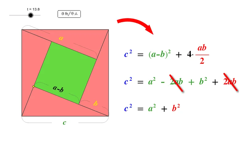 Pythagorean Theorem: Geometry and Transformation
