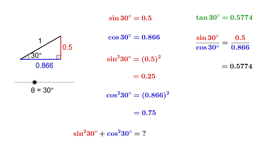 Relations Among Trigonometric Ratios