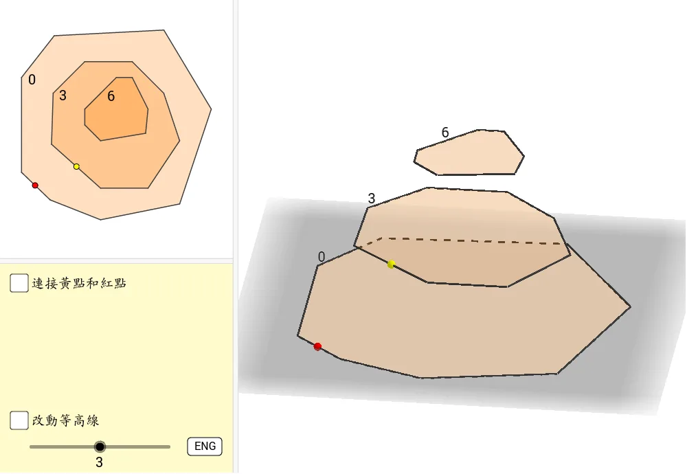 Contour Lines