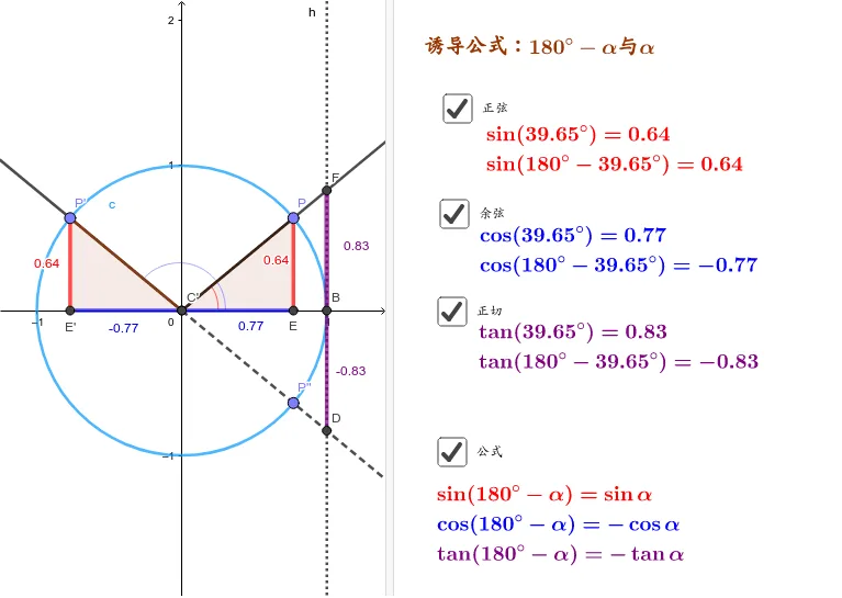 Reduction Formula 2: Trigonometric Symmetry about the Y-Axis