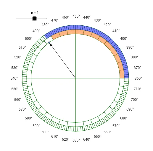 Geometric Construction of Generalized Protractor