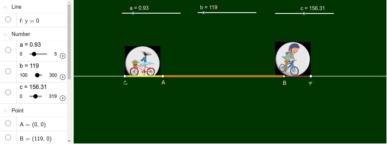 Dynamic Demonstration of Meeting Problems in Distance-Time Scenarios
