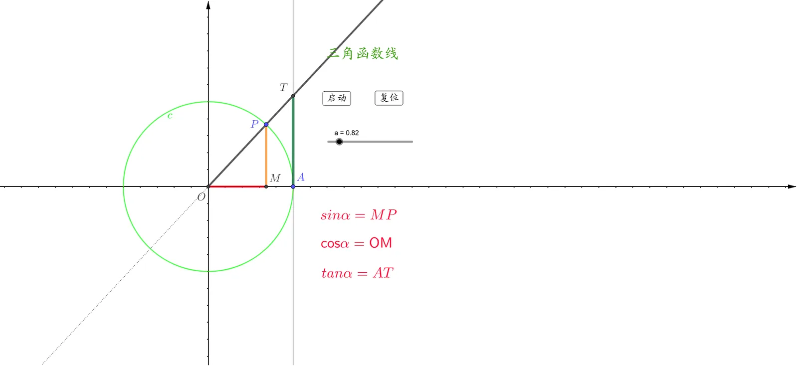 Trigonometric Function Lines Interactive Demo