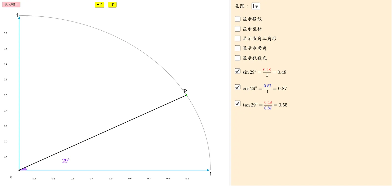 Trigonometric Function Evaluation
