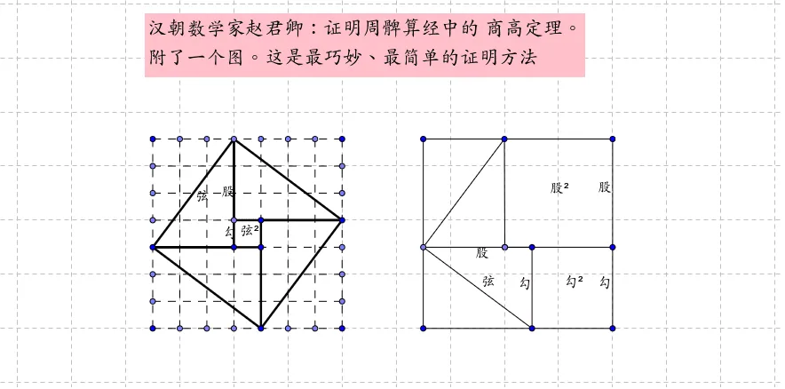 Zhao Shuang's Han Dynasty Proof of the Pythagorean Theorem