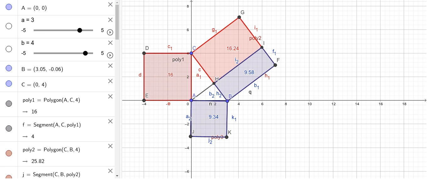 Geometric Construction and Verification of Pythagoras’ Theorem
