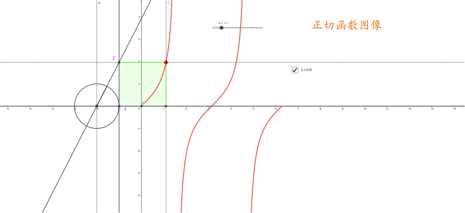 Generating Tangent Function Graph via Tangent Lines