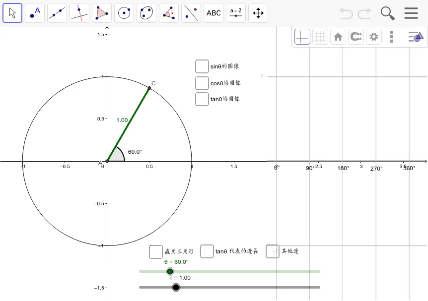 Redefining Trigonometric Functions via the Unit Circle