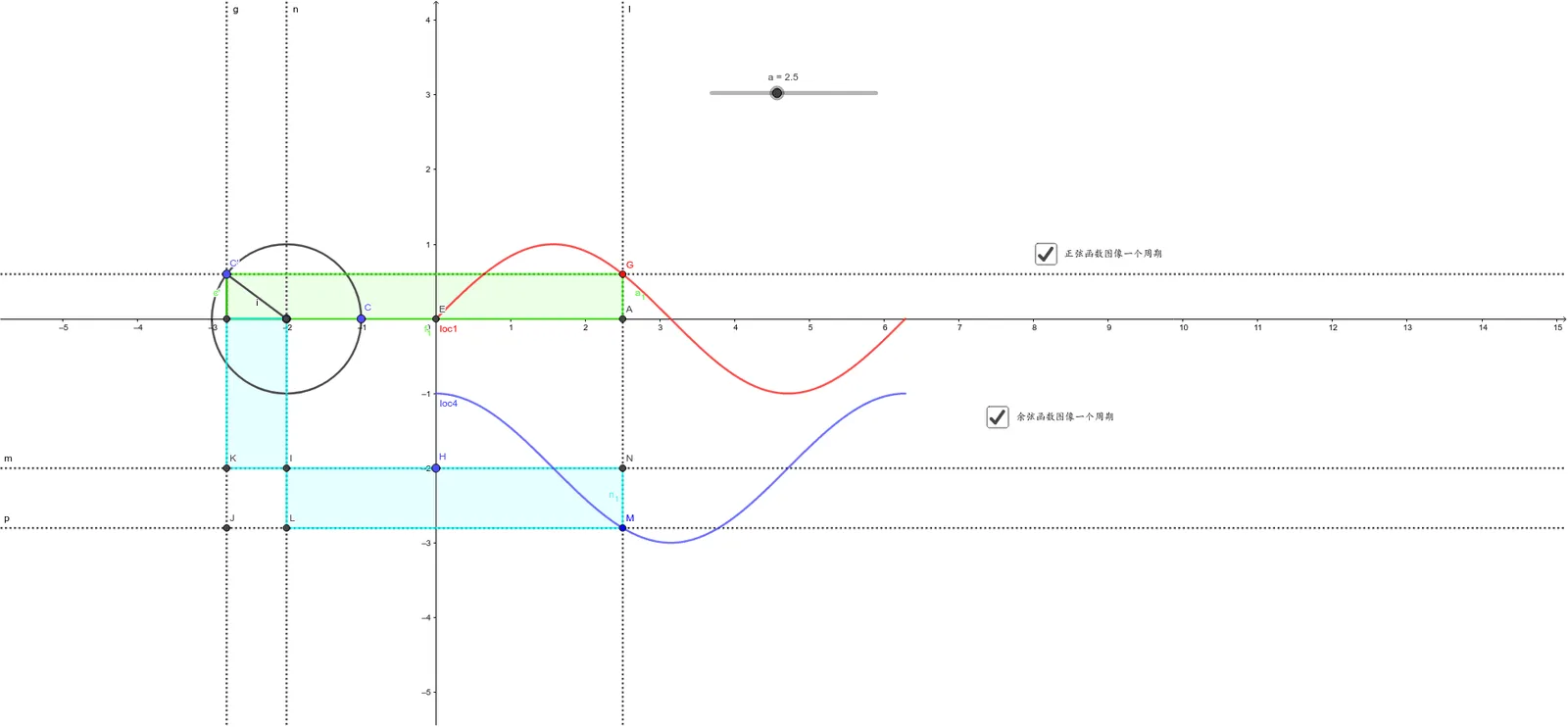 Generating One Period of Sine and Cosine Graphs