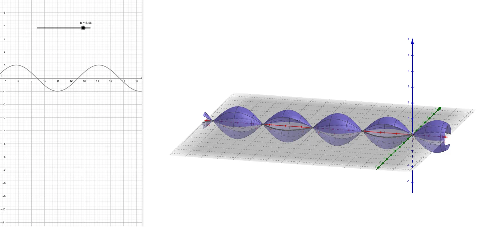 Surface of Sine Function Rotated about X-axis