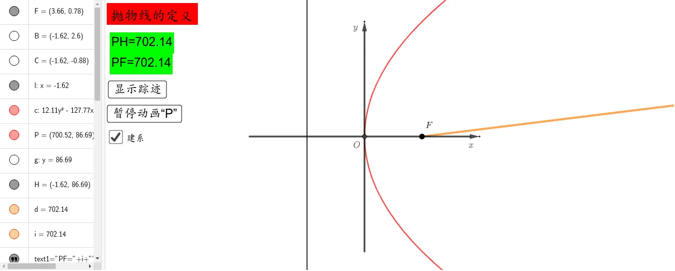 Geometric Definition and Locus Construction of a Parabola