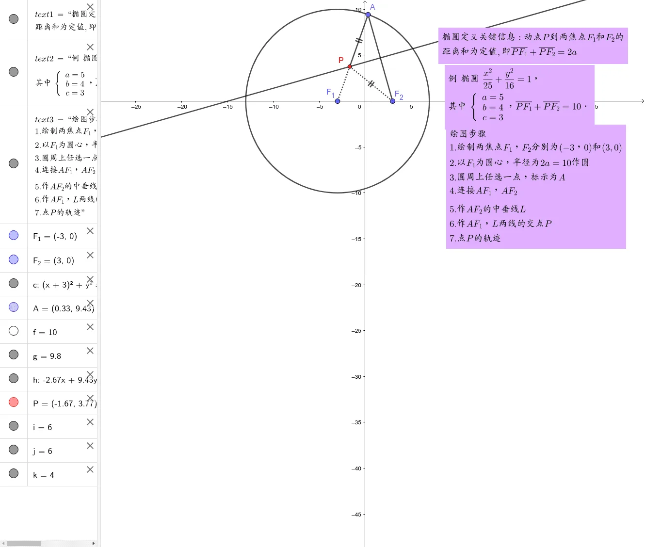 First Definition of an Ellipse