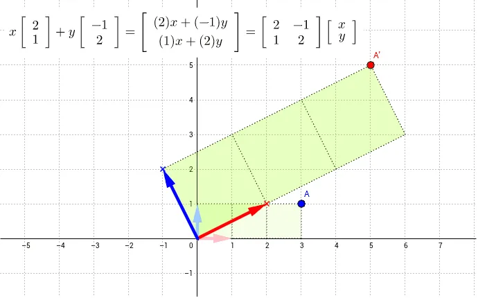 General Matrix Transformation Demonstration