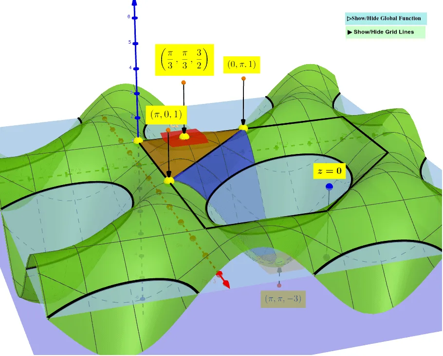 Trigonometric Inequality Visualization: -3 ≤ cosA+cosB+cosC ≤ 3/2